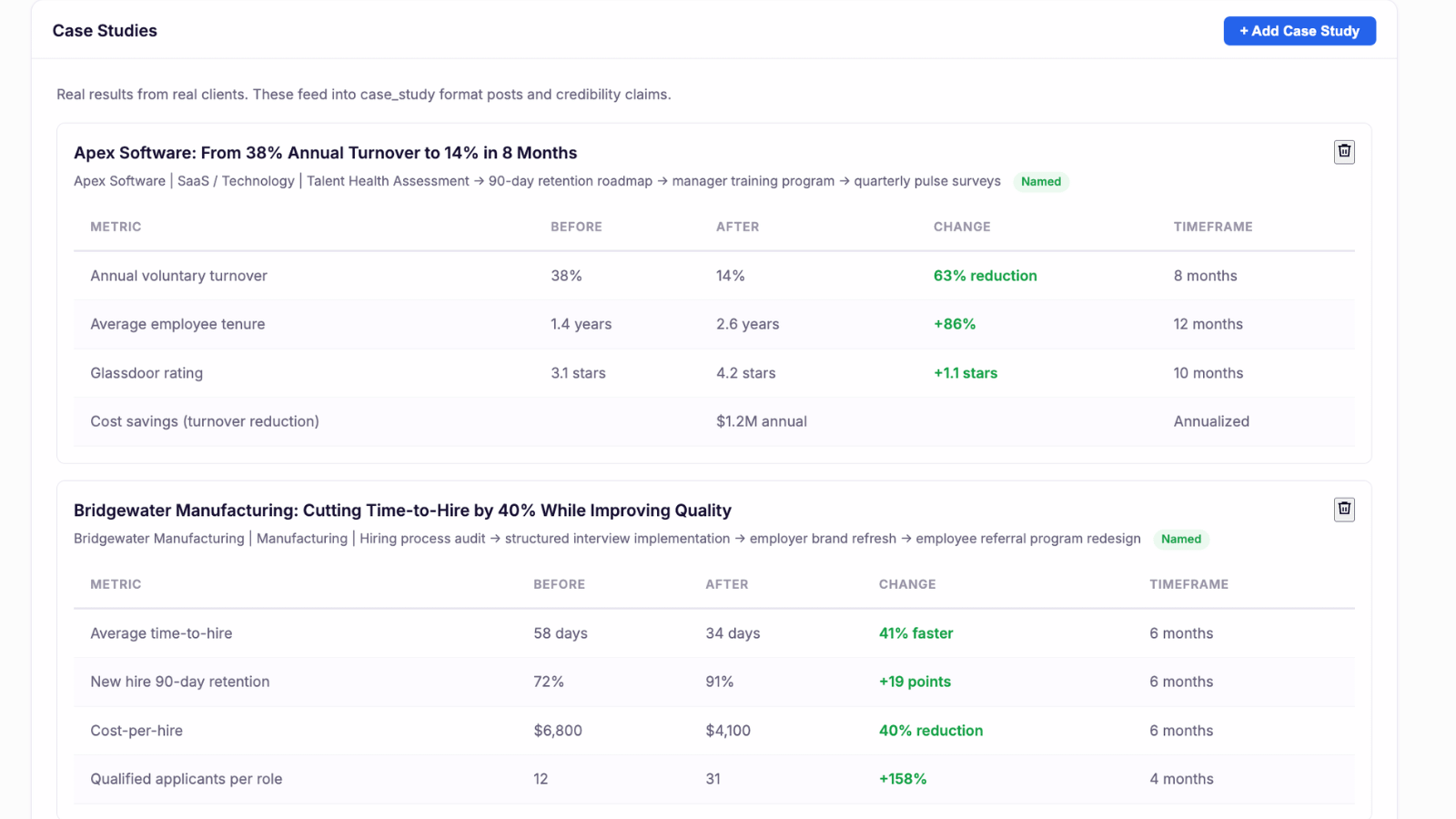 Case studies with before-and-after metrics