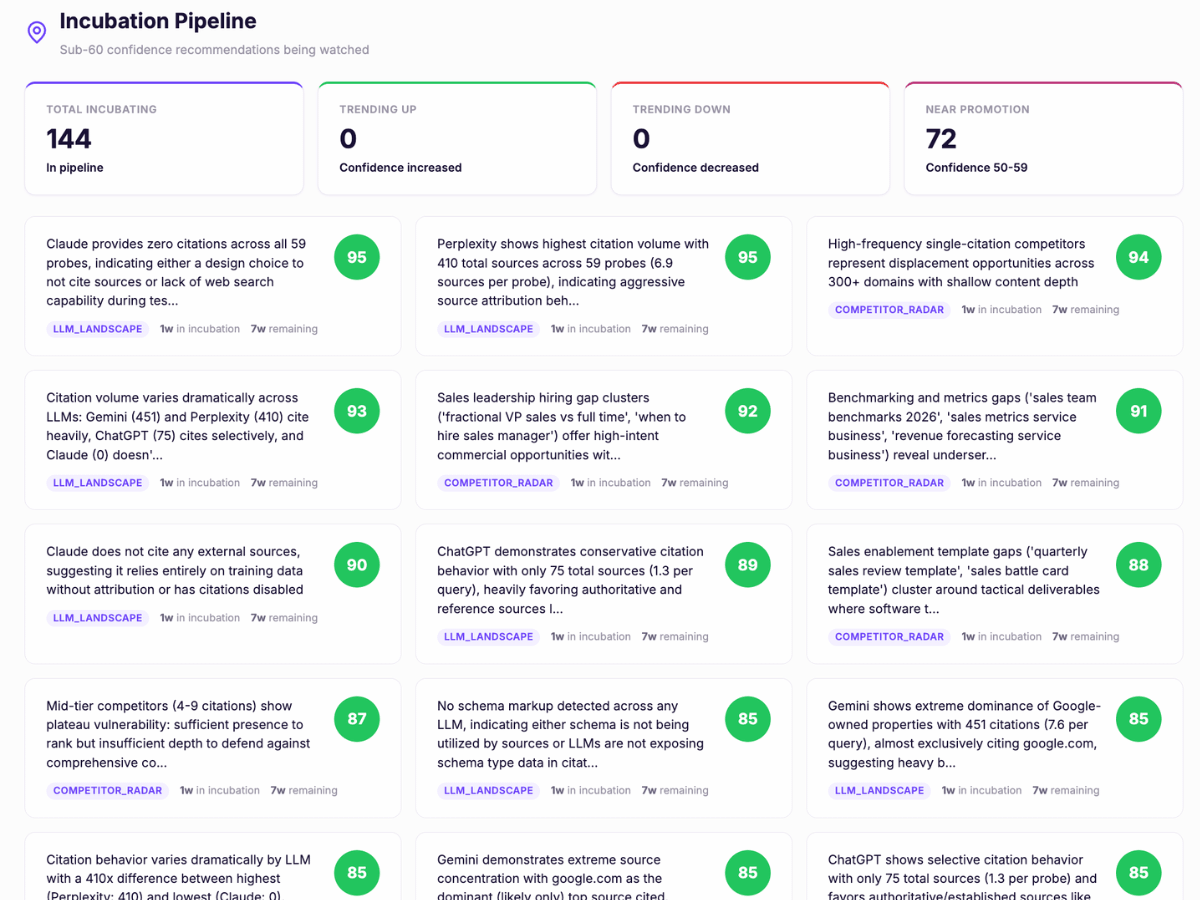 12 automated monitors scanning your competitive landscape