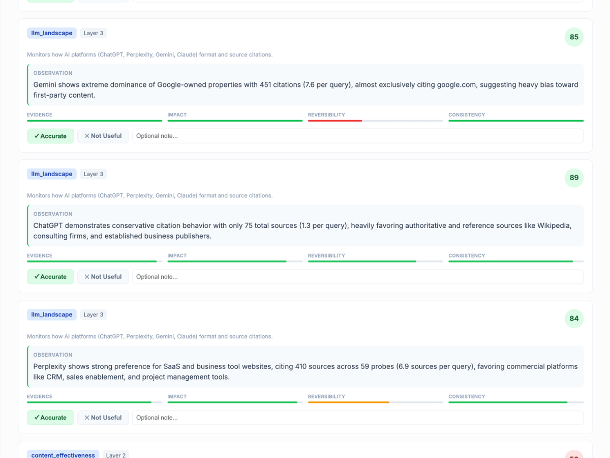 How Google, ChatGPT, and Perplexity each use different sources